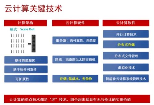 ICT技术发展趋势 AI、大数据与云计算的概述及其存储应用与软件开发