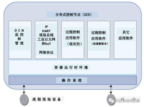 容器化推动工业自动化软件质的飞跃 技术转让的新范式