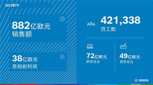 重组汽车业务，加强软件开发 博世加速布局软硬一体供应链