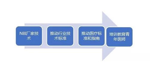 国产率不足5%，这一潜力器械放量为何频遭“冷眼”